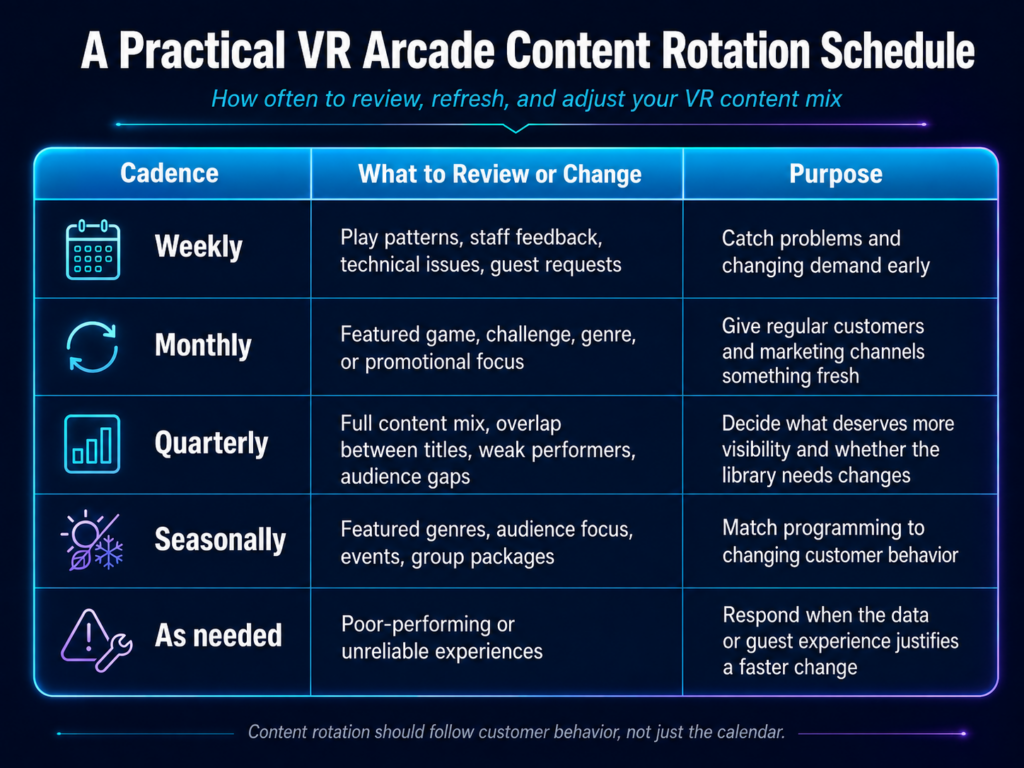 content rotation schedule