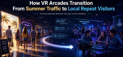 VR arcade visitors transition from summer tourists to local repeat customers through follow-up offers, memberships, multiplayer events, and fresh content.