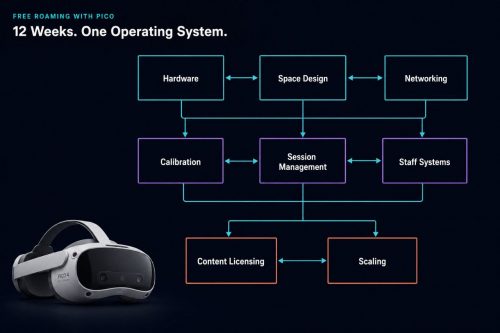 A summary of what was discussed for 12 weeks under Free Roaming with PICO